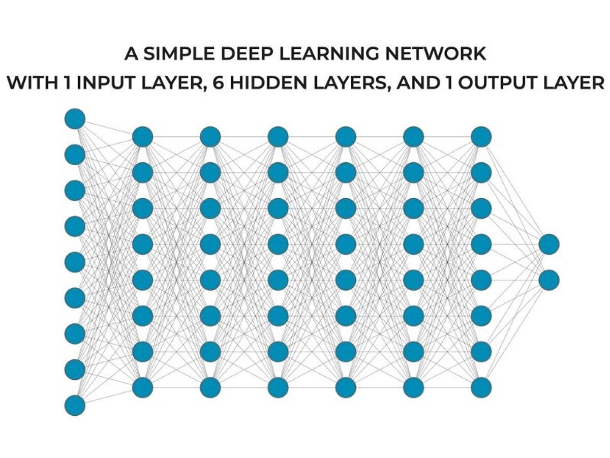 Deep Learning Network Example
