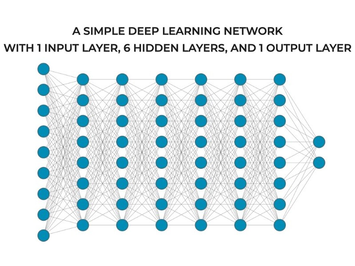 Deep Learning Network Example
