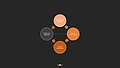 user-centered design cycle