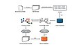 GraphRAG Workflow example
