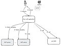 Fundamental workflow of an LLM application using MCP.