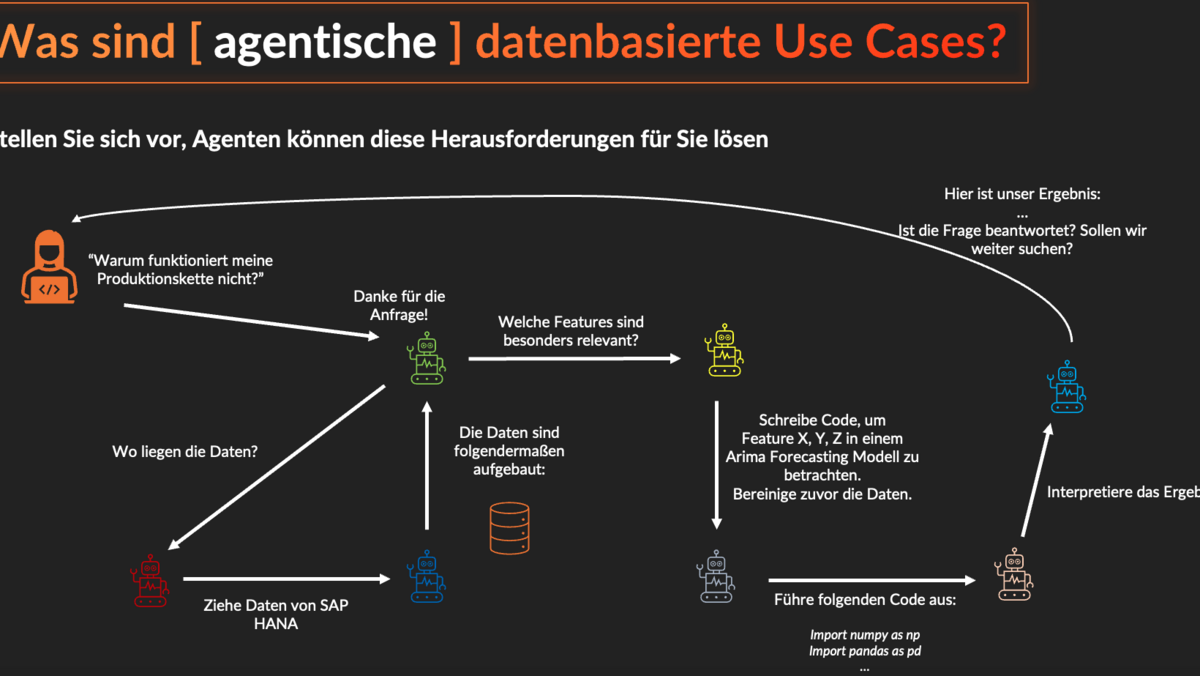 Agentische, datenbasierte Use Cases Agentische, datenbasierte Use Cases