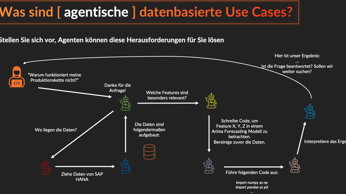 Agentische, datenbasierte Use Cases