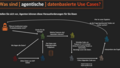 Agentische, datenbasierte Use Cases
