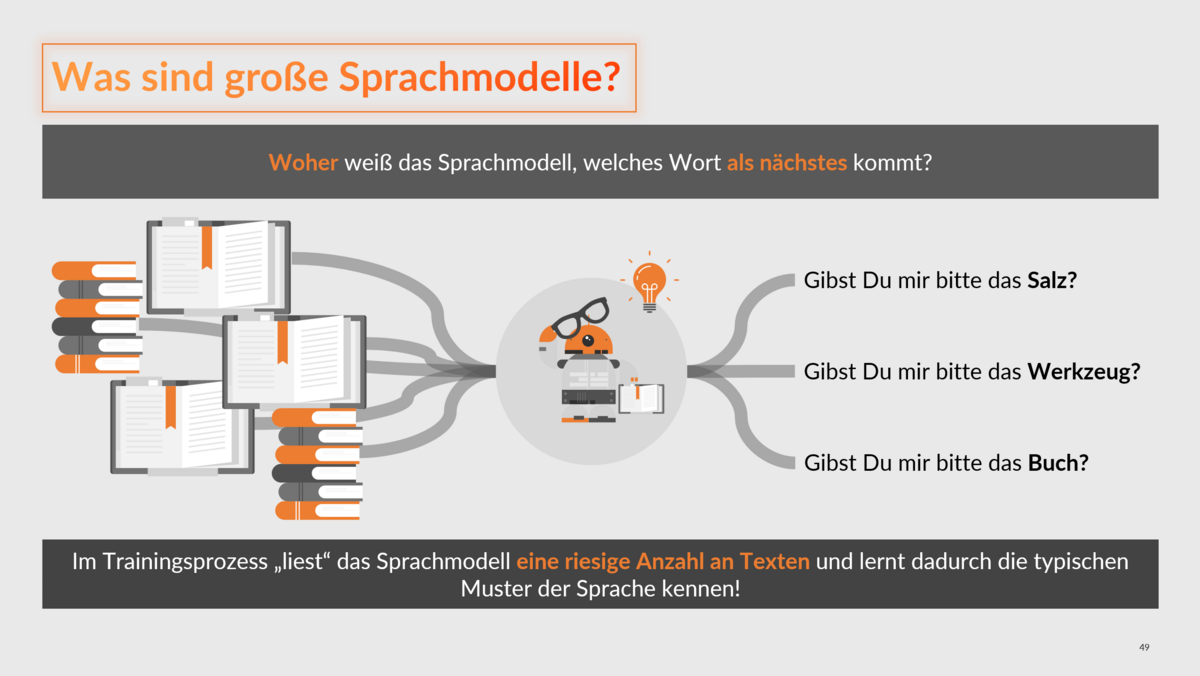 Sprachmodelle