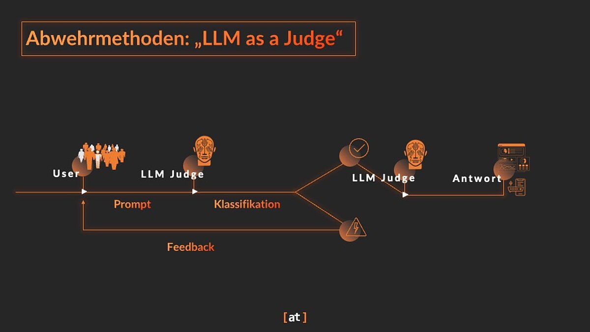 LLM-as-a-Judge LLM-as-a-Judge