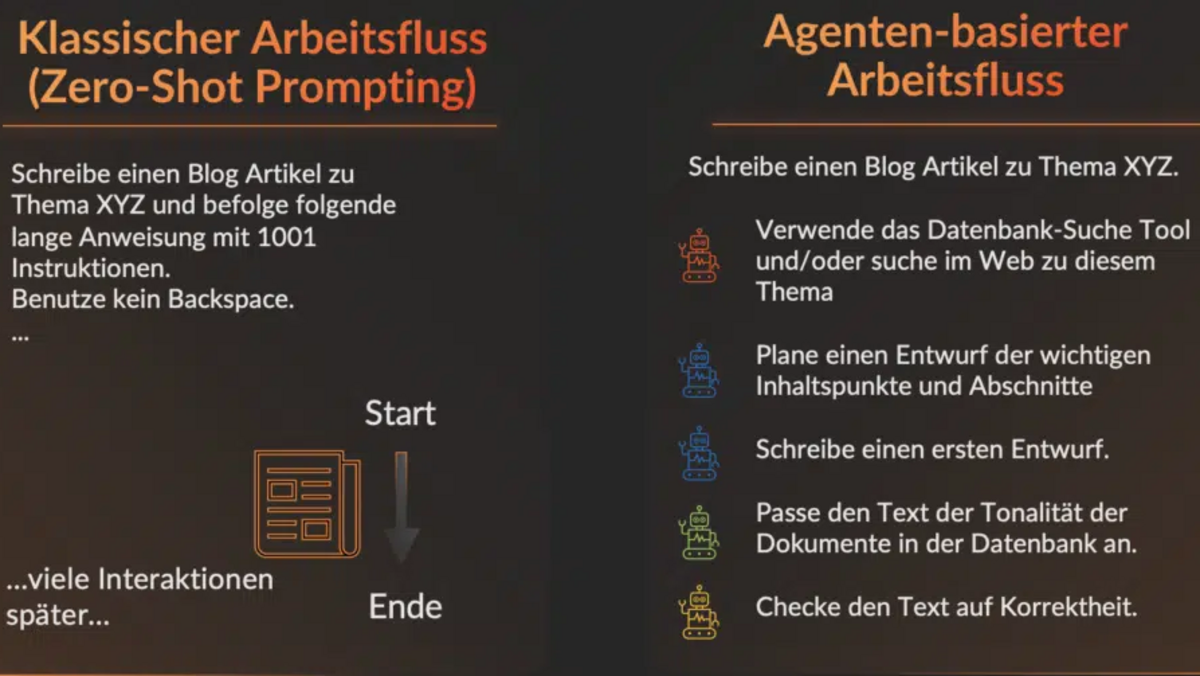 Non-Agentic vs Agentic Workflows Non-Agentic vs Agentic Workflows