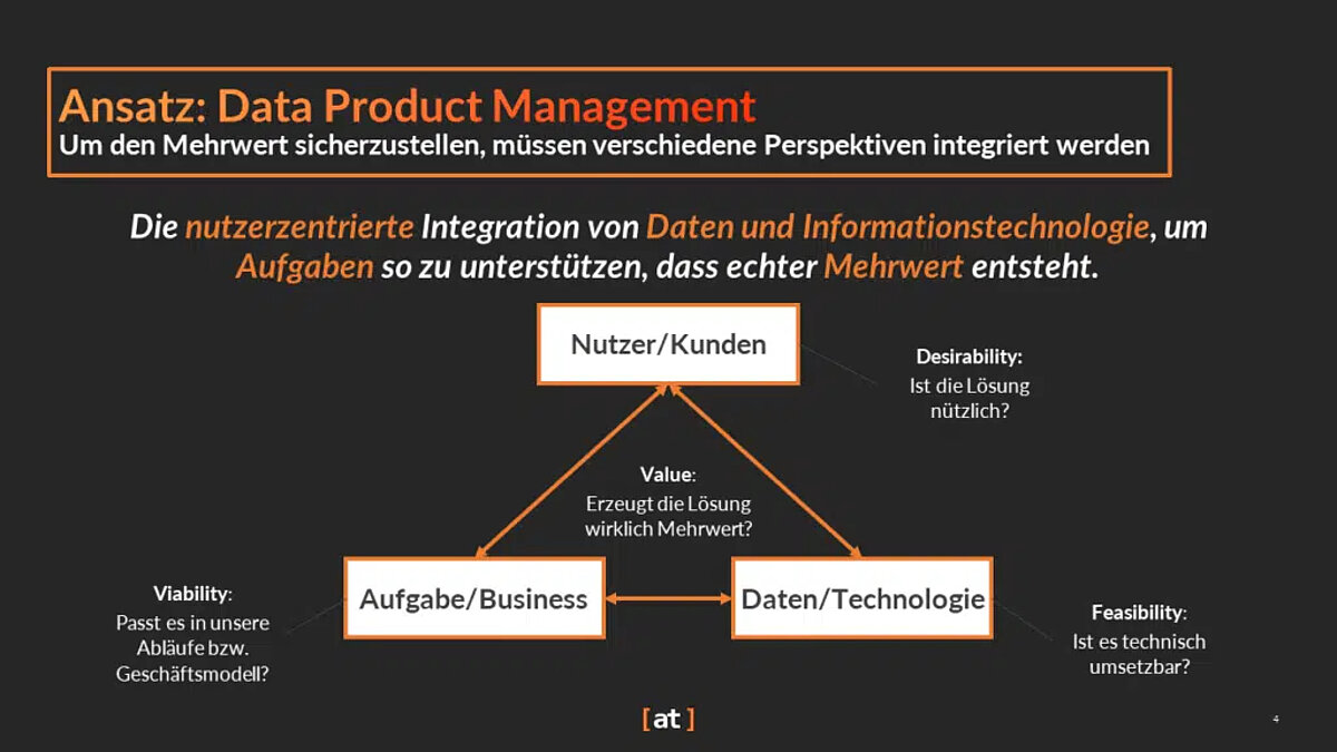 Data Product Management