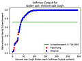 Result of the counterfeit analysis
