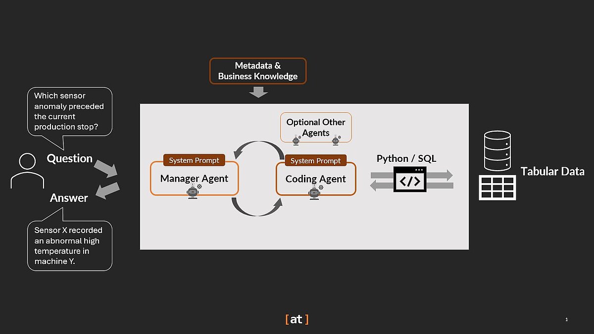 Flexible agentic chat-with-tabular-data application Flexible agentic chat-with-tabular-data application
