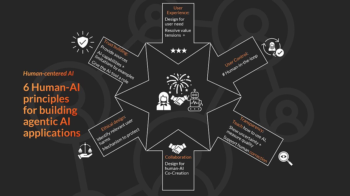 Six human-AI principles for building generative applications Six human-AI principles for building generative applications