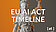 EU AI Act Timeline, eine Figur einer Justitia mit Augenbinde und ihrer Waage vor einem orange-grauen Hindergrund