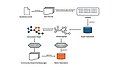 Beispiel GraphRAG Overview