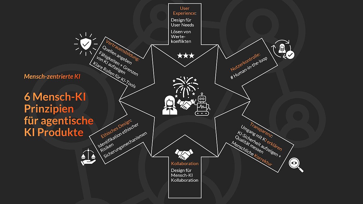 Sechs menschliche KI-Prinzipien für die Erstellung generativer Anwendungen