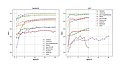 ResNet50 vs CLIP graphs