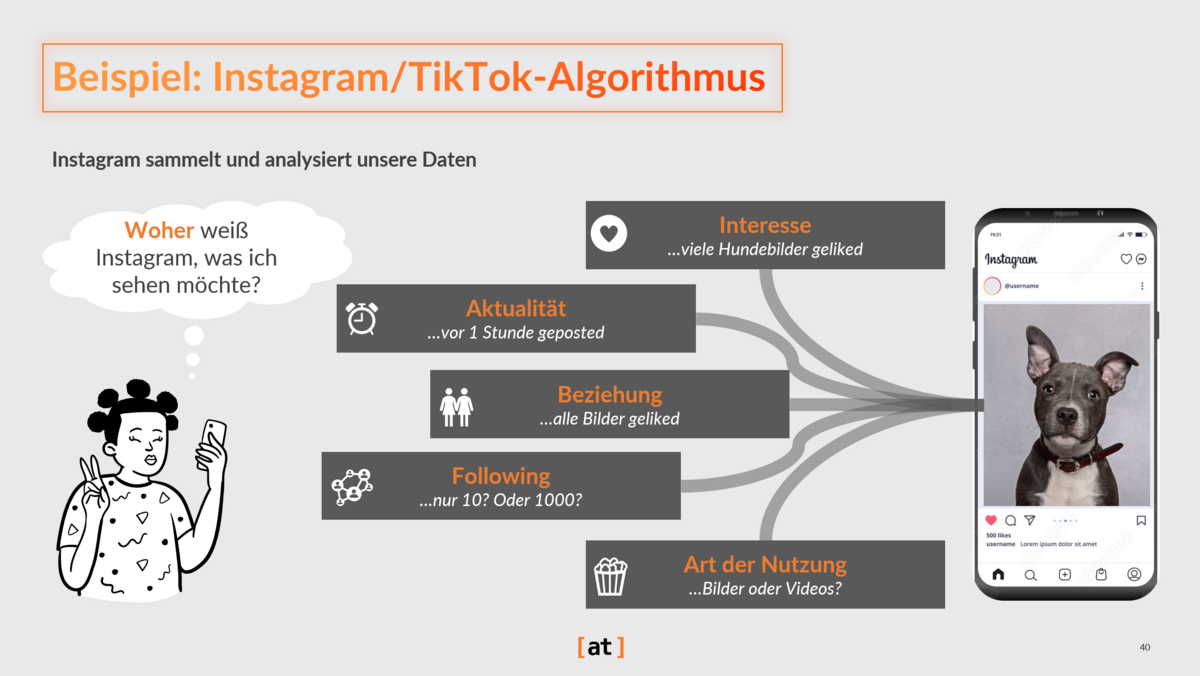 Was sind Algorithmen?