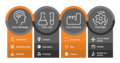 [at] Data Journey by Alexander Thamm GmbH, Data Strategy, Data Lab, Data Factory and DataOps in einem Flowchart