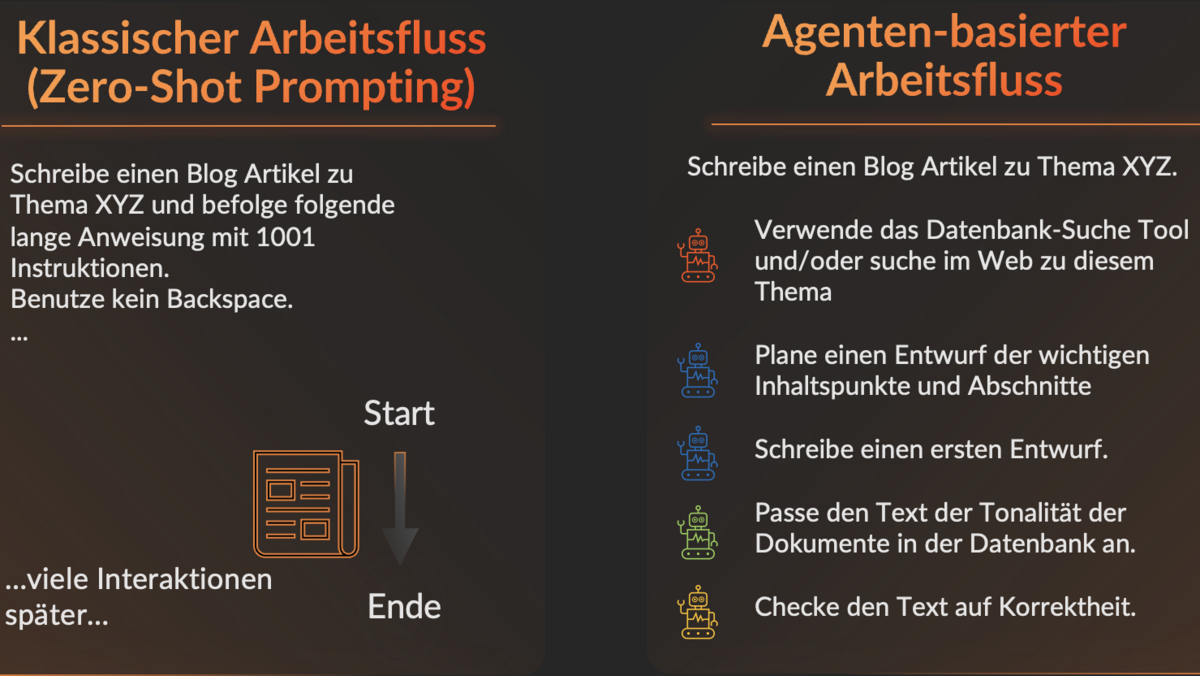  Nicht-Agenten-basierten vs. Agenten-basierten Arbeitsabläufe