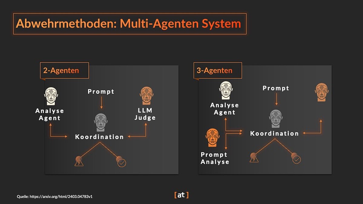 Multi-Agent Systems Multi-Agent Systems