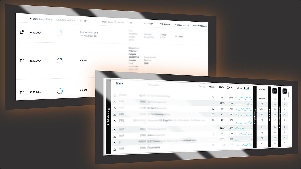 Beispiele für gute Tabellen