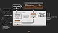 Weniger flexible agentische Chat-with-Tabular-Data-Anwendung