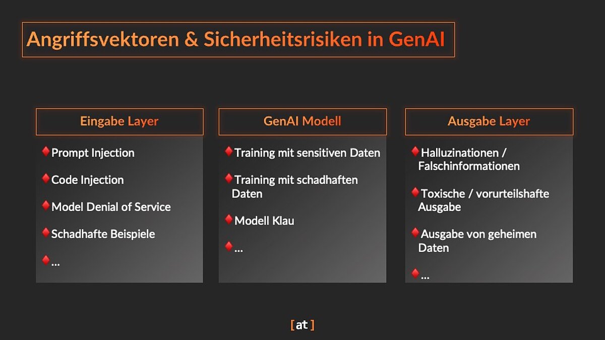 Attack Vectors Attack Vectors