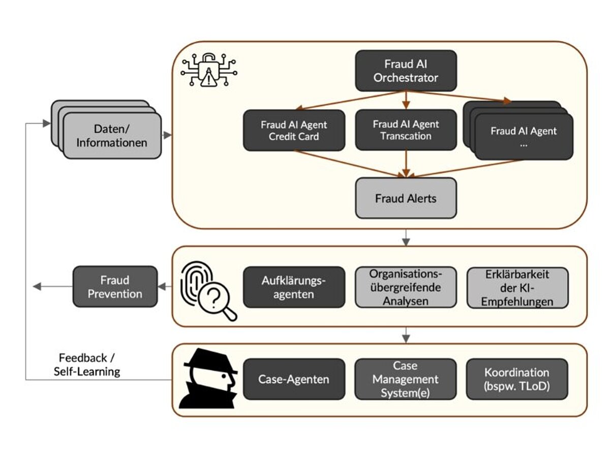 Agent-Based Fraud Detection  Agent-Based Fraud Detection
