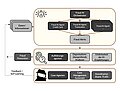 Agent-Based Fraud Detection 