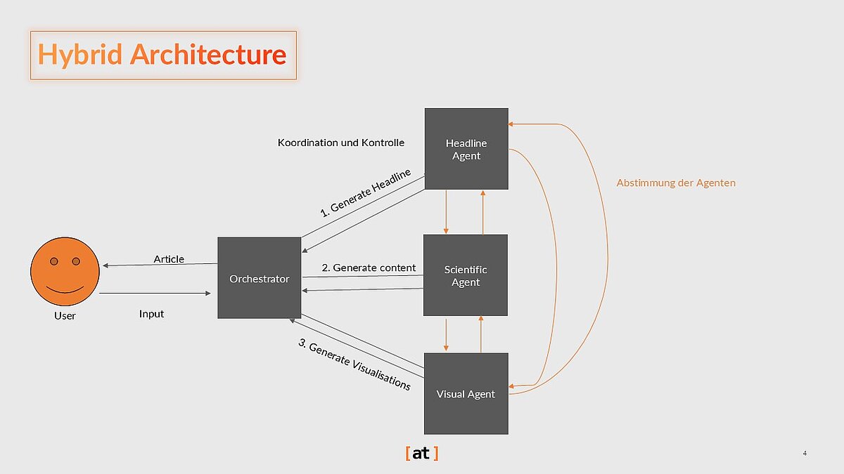 Hybrid Architecture Hybrid Architecture of AI Agents