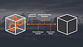 Unterschiedliche ML-Algorithmen von White- bis Blackbox