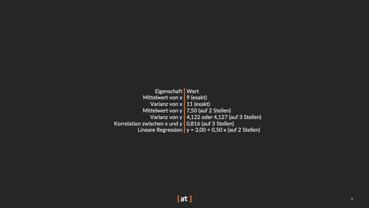 Übersicht über die Rohdaten